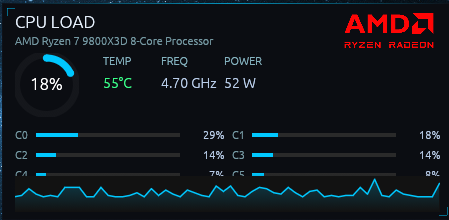 CPU 로드 모니터링