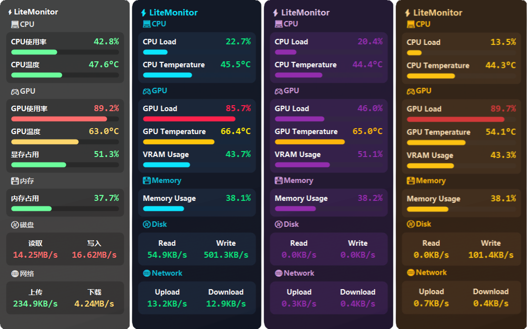 LiteMonitor 시스템 모니터링 화면