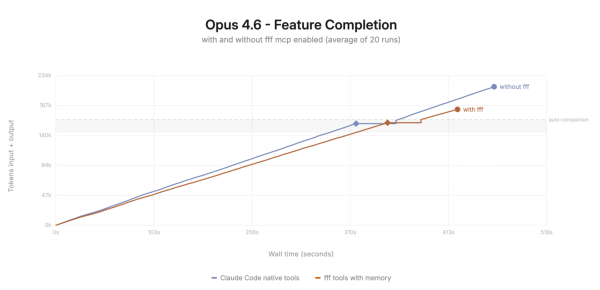 Opus 4.6 성능 비교 그래프