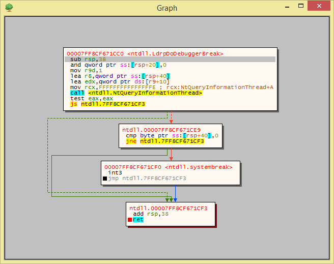 x64dbg 그래프 뷰