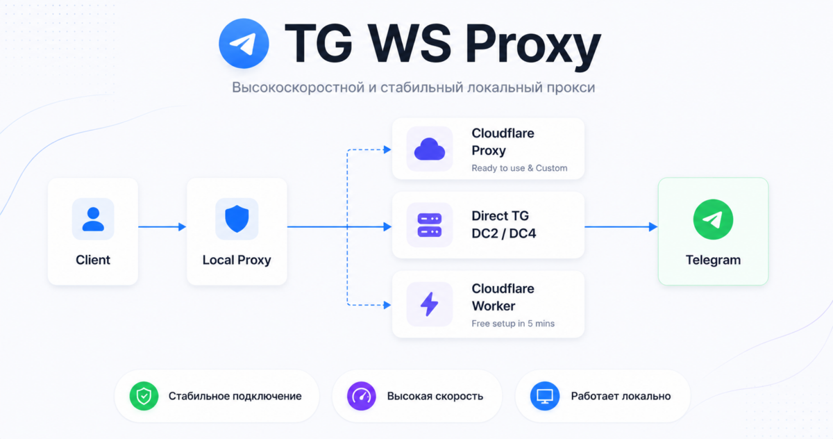 TG WS Proxy 소개